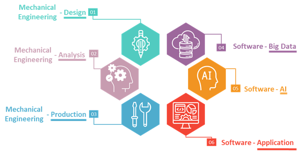 NSquare Services Overview